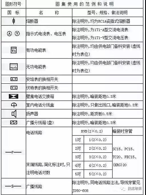 电工不会电气图上的符号就尴尬了!这份电气工程图形符号大全赶快收藏