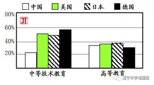 贵州劳动人口受教育年限_贵州脱贫人口数据图