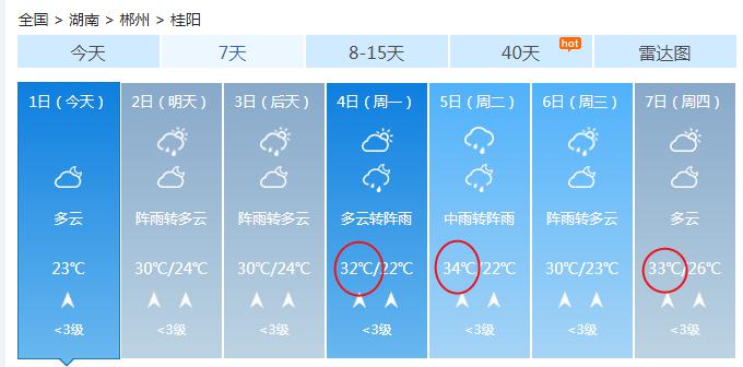 热热热！桂阳34℃高温即将来袭！省教育厅紧急提醒这事！