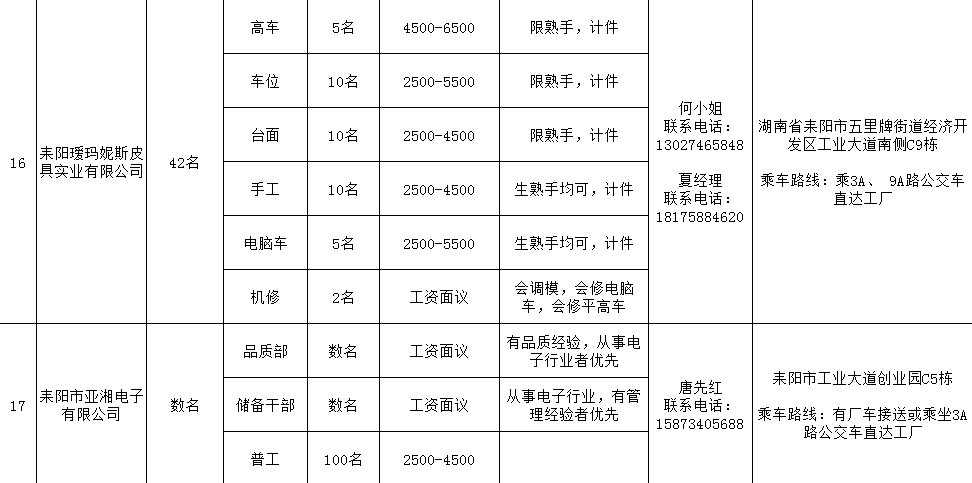 耒阳市gdp_耒阳市地图
