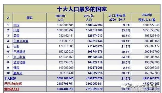 二胎农村人口比例是多少_色陀螺的比例是多少