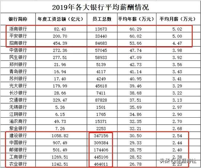 银行网点排名_银行网点图片(2)
