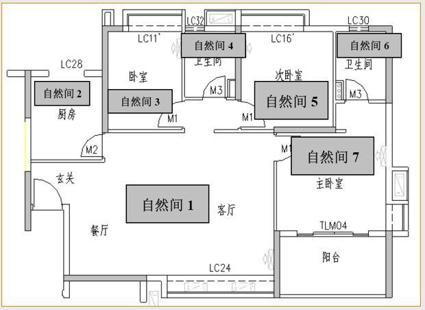 万科全套实测实量操作手册,主体/砌筑/装饰装修……