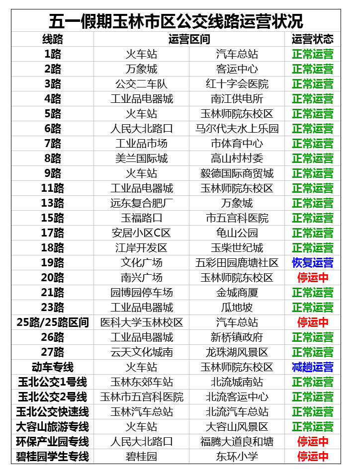 五一期间不要到外地去挤了,这几个玉林周边景点公交车就能直达!