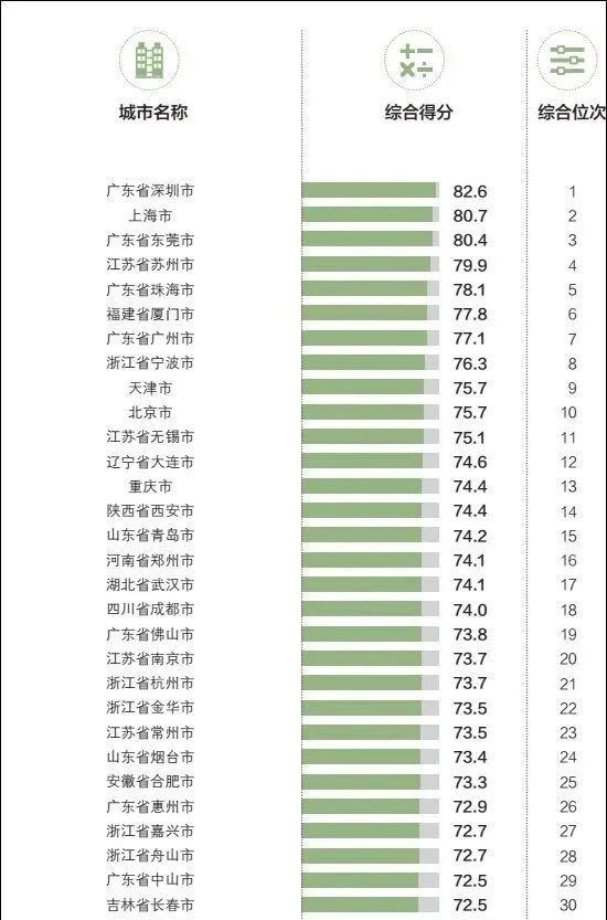 东莞市GDP为何下降_GDP为何下降了(2)