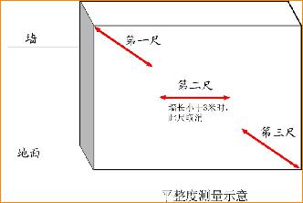 万科全套实测实量操作手册,主体/砌筑/装饰装修……