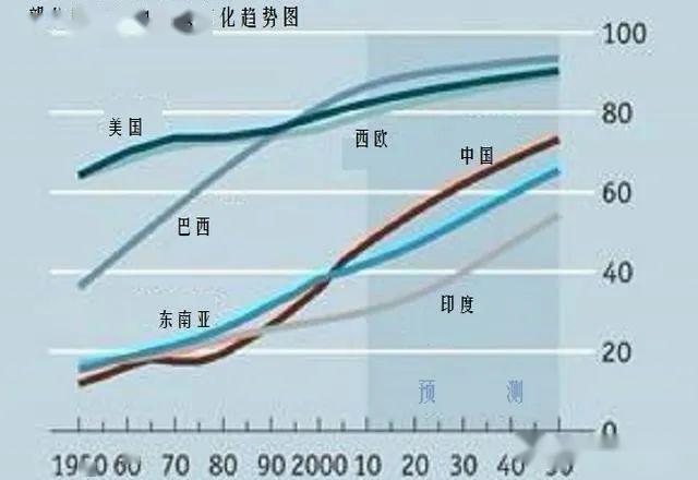 印度人口2017_中国人口形势雪崩,大多数人却根本没想太多(3)