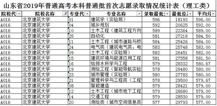 GDP与学生数量之间的关系_gdp与国际收支的关系(3)