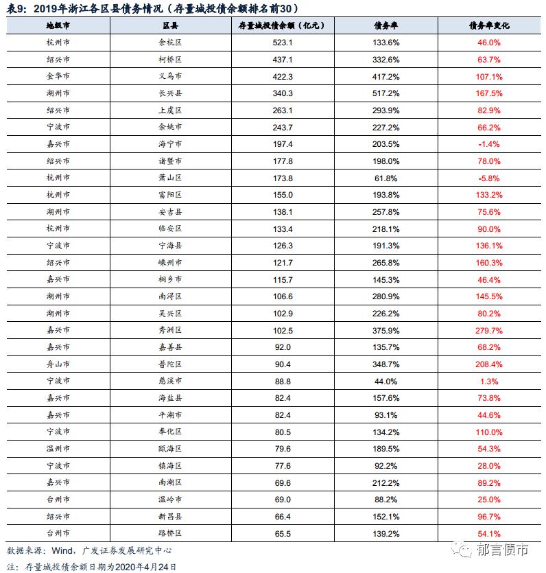 浙江gdp数据不一样吗_浙江9市公布GDP数据 信息经济助推杭州宁波领跑(3)