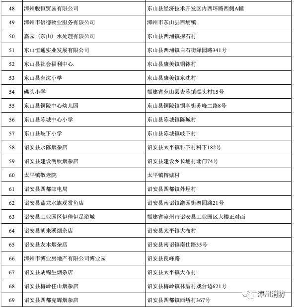 漳州市2020年前5个月_漳州市地图