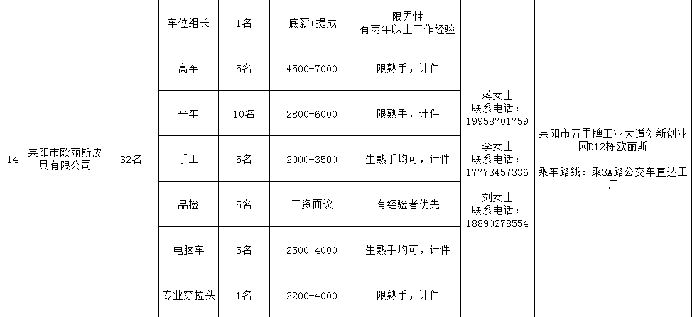 耒阳市gdp_耒阳市地图(2)