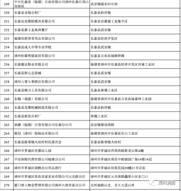 漳州市2020年前5个月_漳州市地图