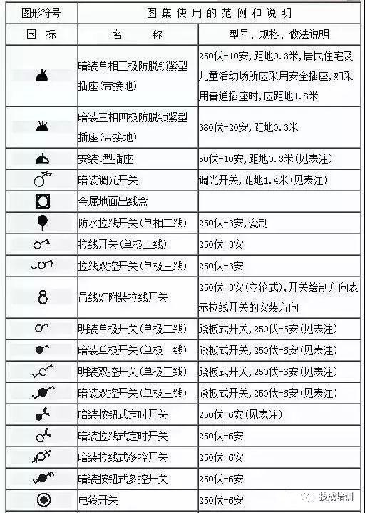 电工不会电气图上的符号就尴尬了!这份电气工程图形符号大全赶快收藏