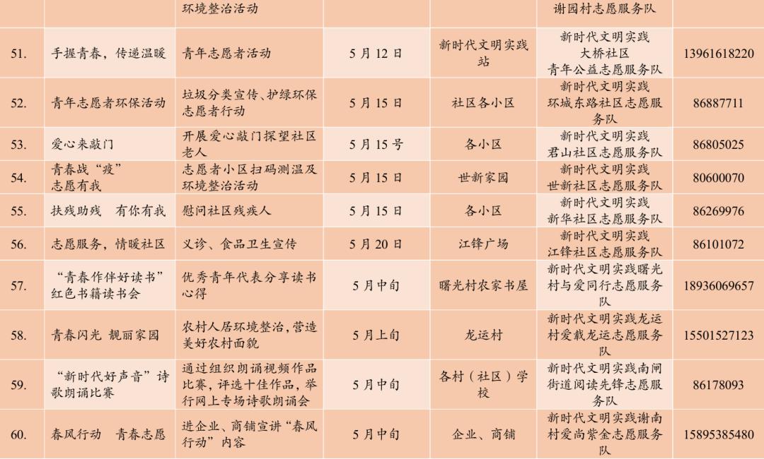 送温暖送健康107个幸福感爆棚的新时代文明实践活动都在这里啦