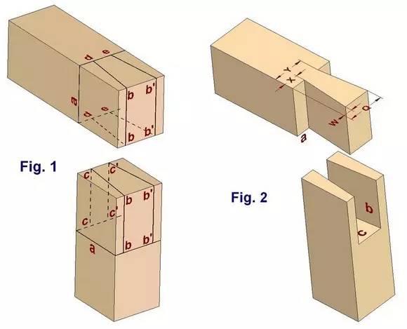 做好这些榫卯结构就可以成为木工高手了