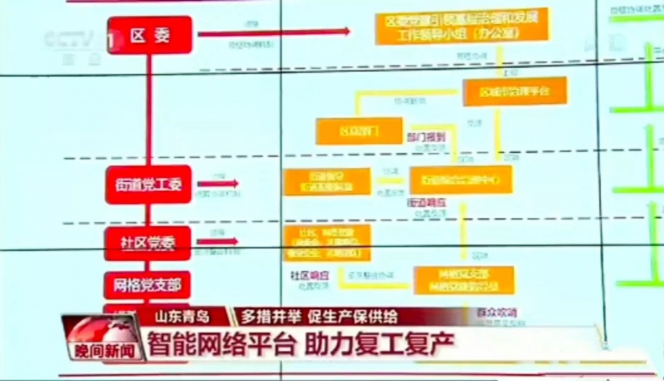 平台区人口_人口普查