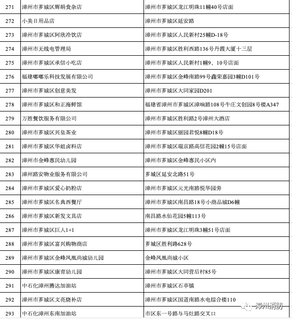 漳州市2020年前5个月_漳州市地图