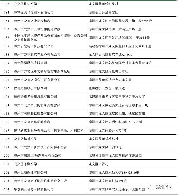 漳州市2020年前5个月_漳州市地图
