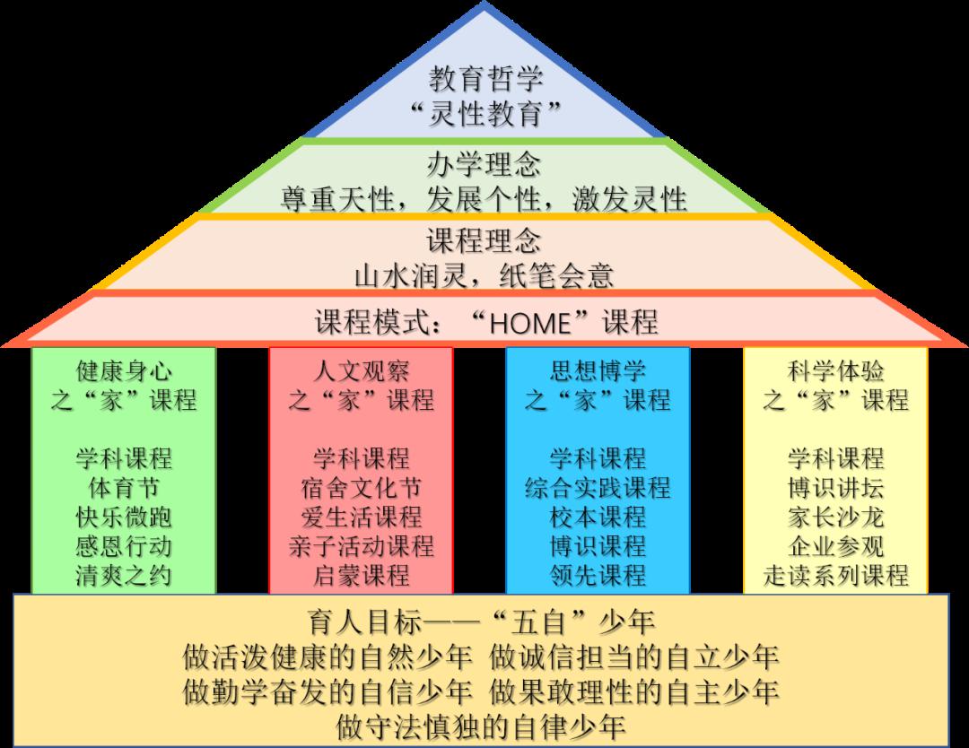 廣州市二中應(yīng)元學(xué)校_廣州二中應(yīng)元_廣州二中應(yīng)元教師公示