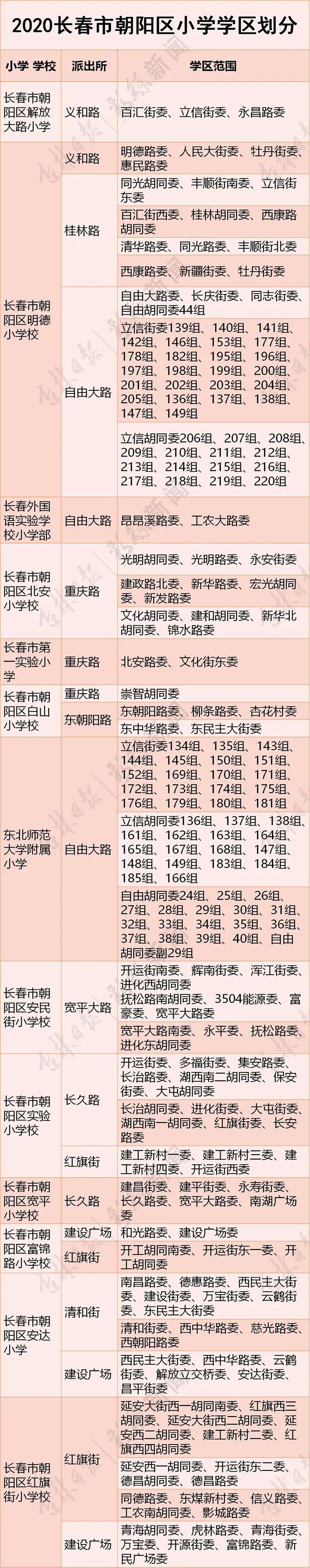 2020年长春公立初中_最新!2020年长春初中小学招生新政来了!家长速看