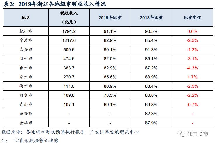 浙江县市区gdp2020_2020年陕西省各城市分县区GDP指标完成情况整理分析(2)