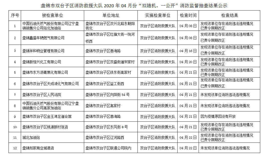 2020年双台子区GDP_双台子区育红小学