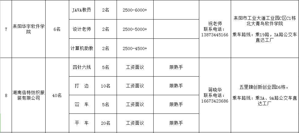 耒阳市gdp_耒阳市地图(2)