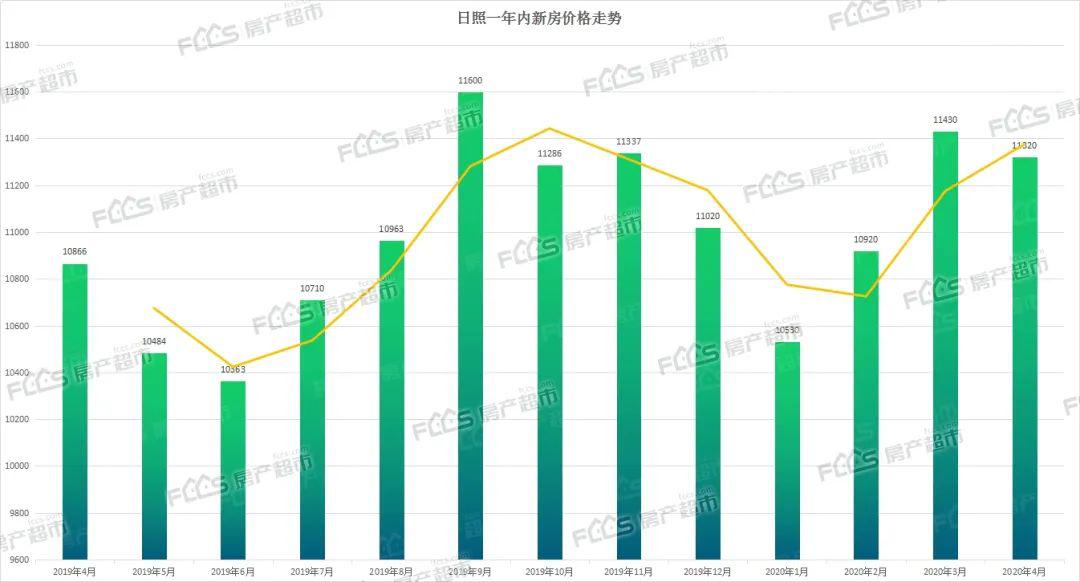 2021年山东日照市各市gdp_2021年山东各城市GDP预测 青岛突破历史,济南大发展,枣庄垫底(2)