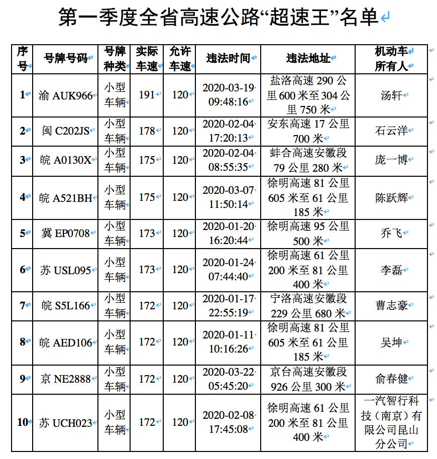 亳州市2020年一季度G_亳州市地图全图(2)
