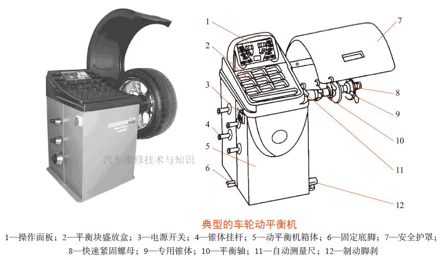 维修人员使用动平衡机对车轮执行动平衡测量后,动平衡机会测量出轮辋