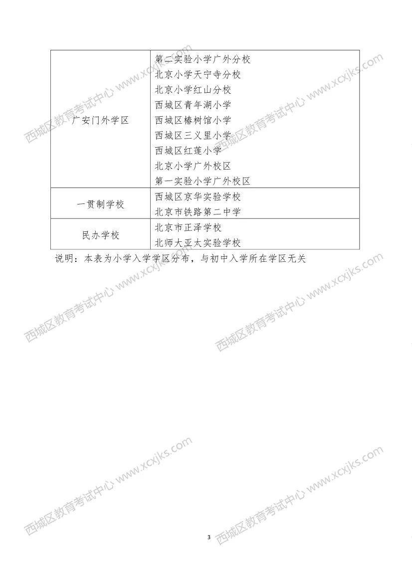 2020年西城德胜什刹海等11学区中小学分布关乎孩子派位入学