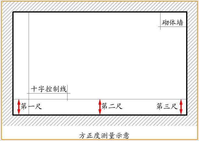 万科全套实测实量操作手册,主体/砌筑/装饰装修……