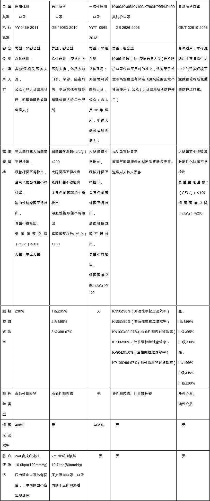 出口印度口罩检测流程