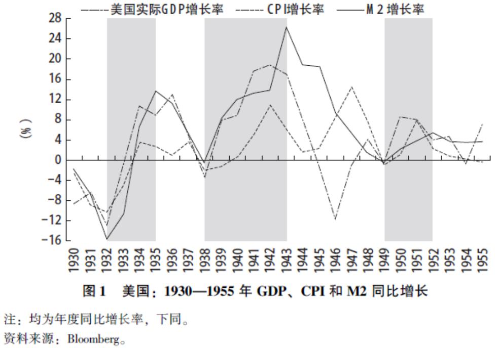 cpi和gdp的区别_软卧和硬卧的区别