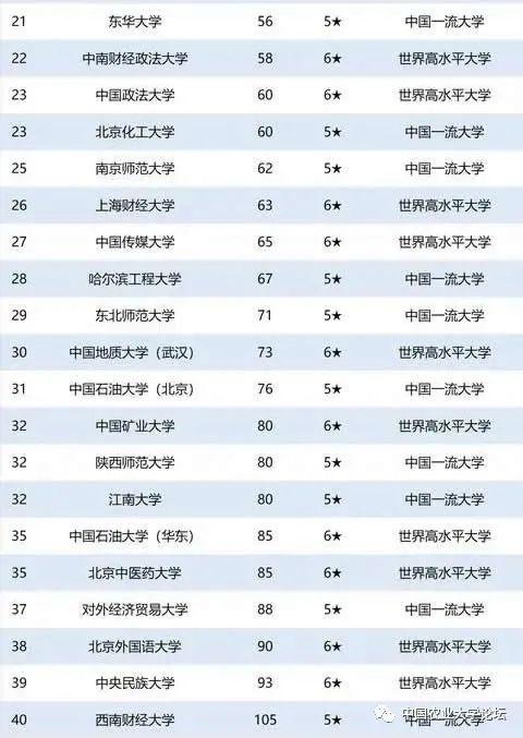 农业大学排名2017_华南农业大学