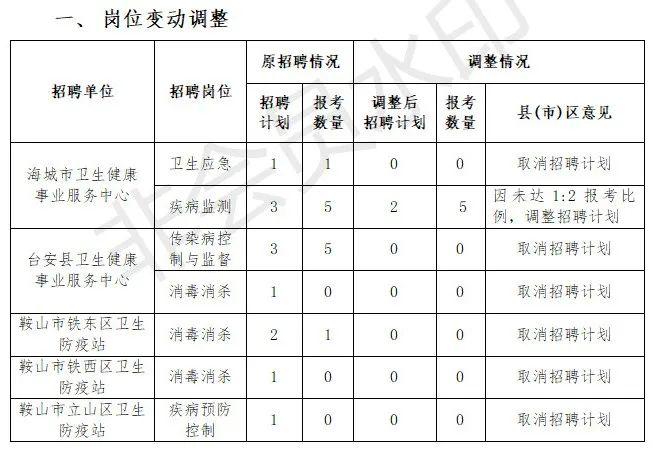 鞍山人口2020_鞍山2020年地铁规划图