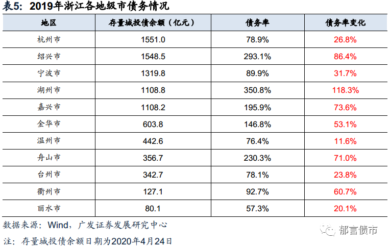 高山市gdp_2020广西各市gdp