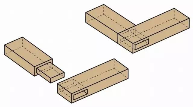 做好这些榫卯结构就可以成为木工高手了