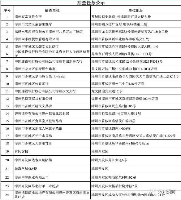 漳州市2020年前5个月_漳州市地图