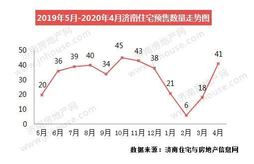 2020年济南市市中区GDP_济南市市中区地图(3)