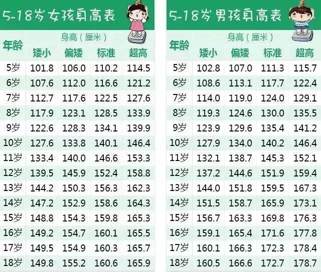 『孩子』杭州复旦儿童医院解析关于孩子身高的秘密