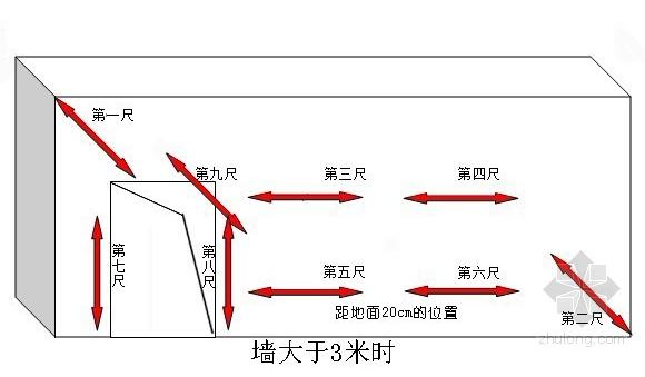 建筑工程实体样板施工工艺做法展示