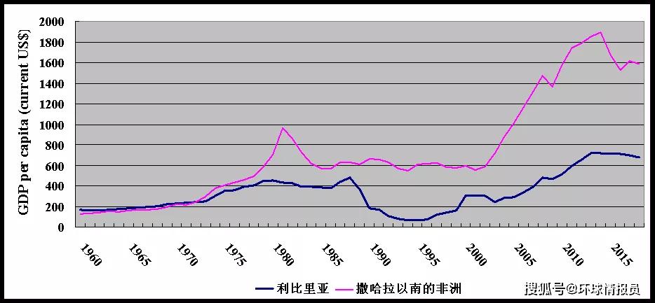 非洲和gdp_我的钢铁研究中心