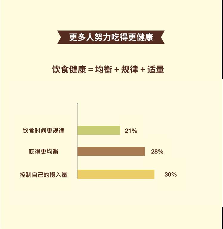 「健身」想要健康，真的这么难么？报复性养生、间歇性健身