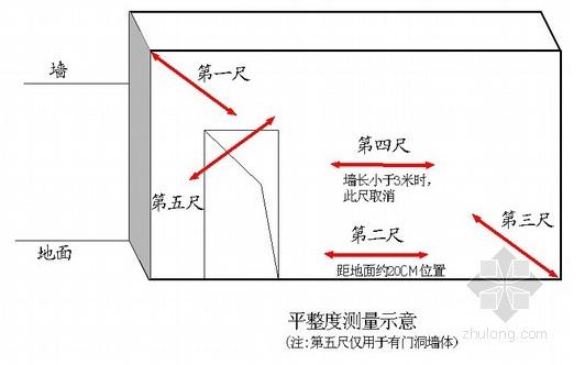 建筑工程实体样板施工工艺做法展示