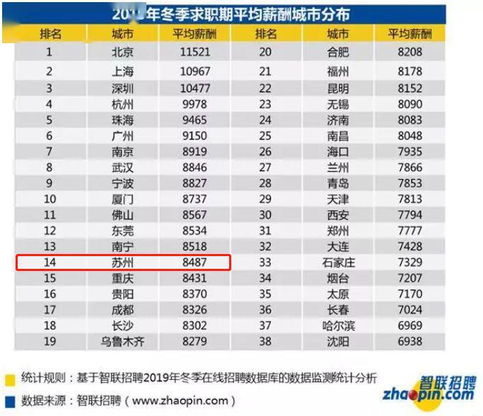 太仓人均收入_太仓沙溪古镇图片(3)