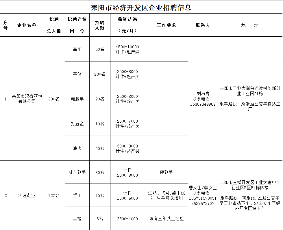 耒阳市gdp_耒阳市地图(3)