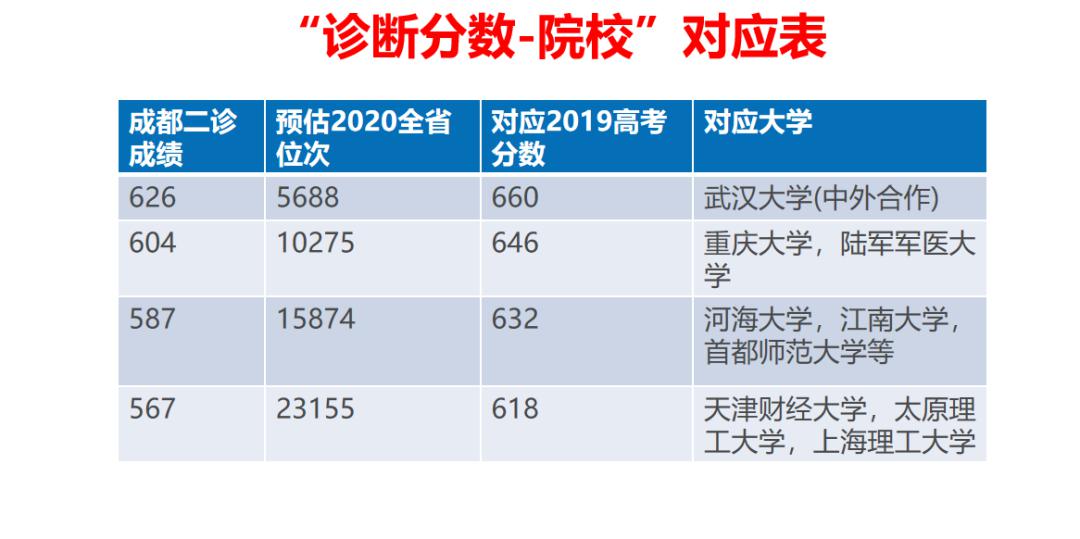 眼界■高考志愿：眼界决定一切