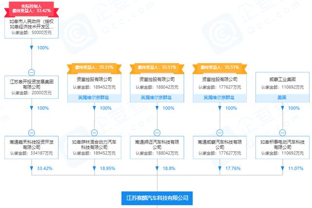 赛麟创始人被指侵吞国资背后：借用庞青年造车资质 曾花2亿鸟巢办发布会