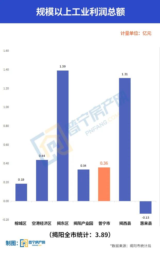 普宁2020年gdp有多少_2021全国百强县市昆山连续17年位榜首,而广东仅有两县上榜